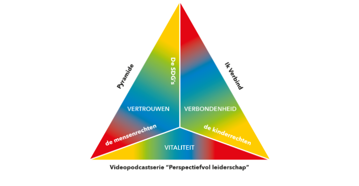Videopodcastserie "Perspectiefvol leiderschap."